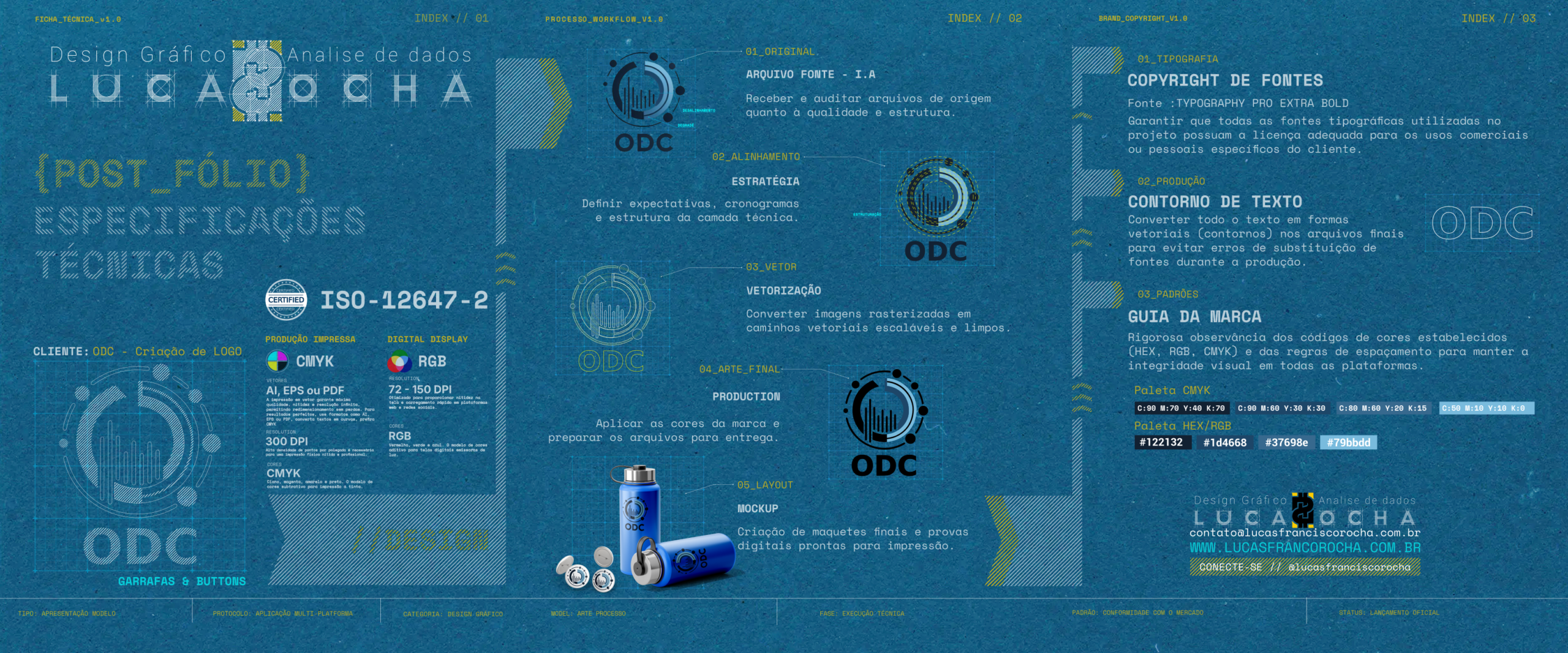 Artes, Layouts & Gabaritos